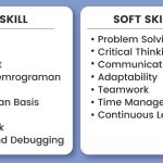 Skill Wajib Programmer di Tahun 2025