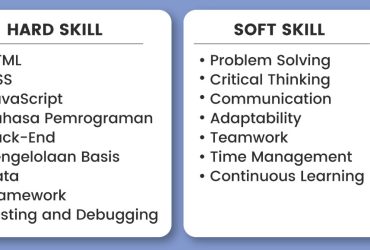 Skill Wajib Programmer di Tahun 2025