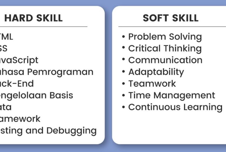 Skill Wajib Programmer di Tahun 2025