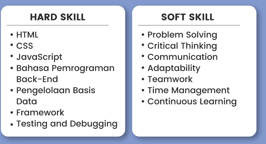 Skill Wajib Programmer di Tahun 2025